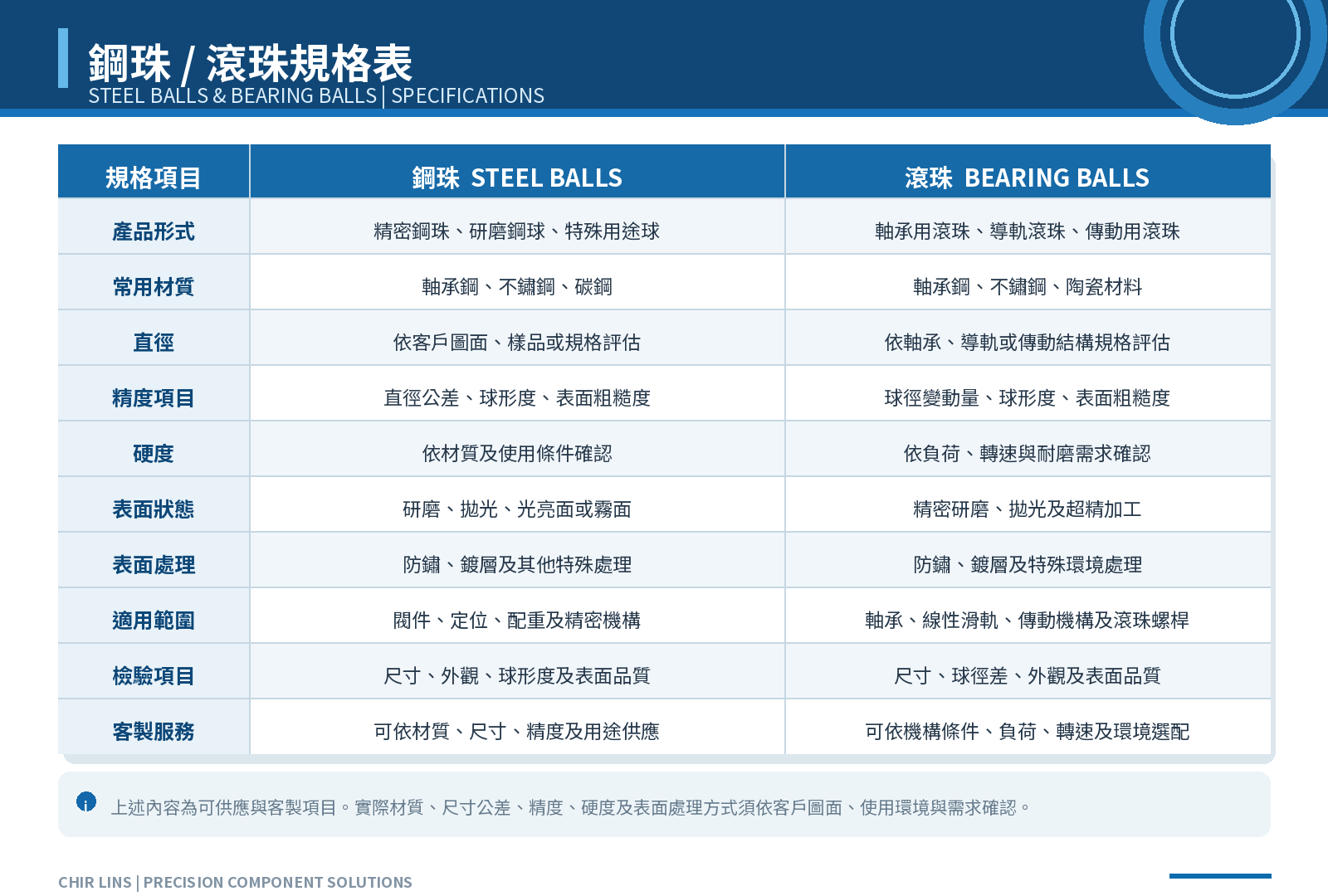steel-balls-bearing-balls-spec-table.png
