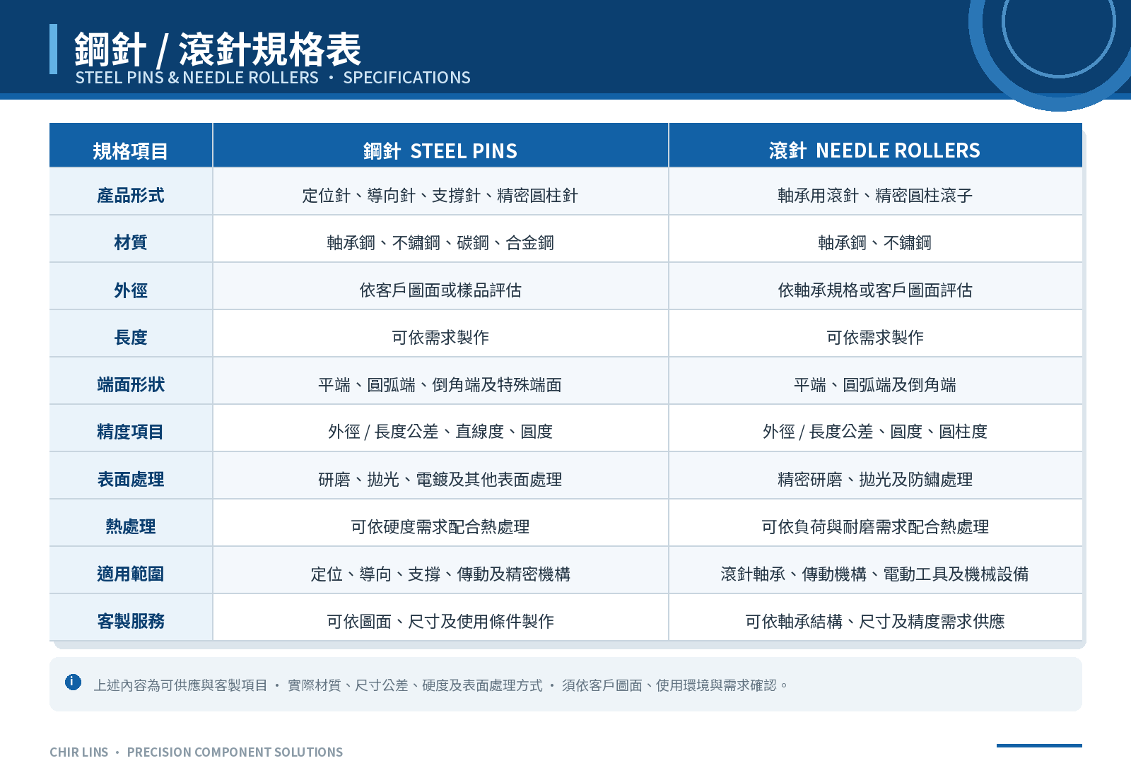 steel-pins-needle-rollers-spec-table.png